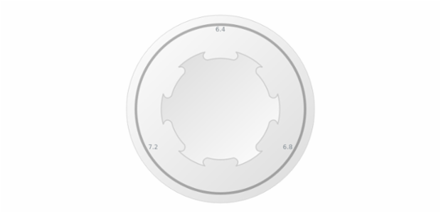 anychart.core.gauge.pointers.Knob.verticesCurvature get created by AnyChart Team