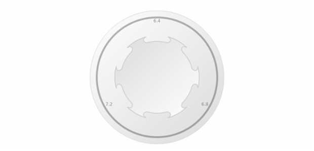 anychart.core.gauge.pointers.Knob.verticesCurvature set created by AnyChart Team