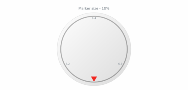 anychart.core.gauge.pointers.Marker.size get created by AnyChart Team