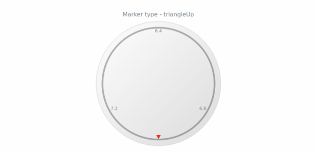 anychart.core.gauge.pointers.Marker.type get created by AnyChart Team