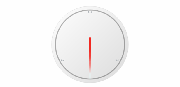 anychart.core.gauge.pointers.Needle.middleRadius set created by AnyChart Team