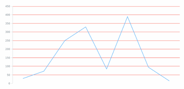anychart.core.grids.Linear.drawFirstLine set created by AnyChart Team