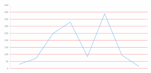anychart.core.grids.Linear.drawLastLine set created by AnyChart Team