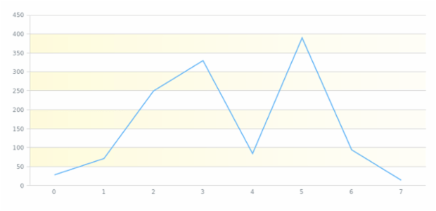 anychart.core.grids.Linear.evenFill set asArray created by AnyChart Team