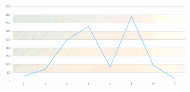 anychart.core.grids.Linear.evenFill set asImg created by AnyChart Team
