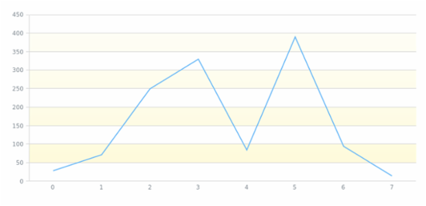 anychart.core.grids.Linear.evenFill set asLinear created by AnyChart Team
