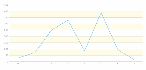 anychart.core.grids.Linear.evenFill set asOpacity created by AnyChart Team