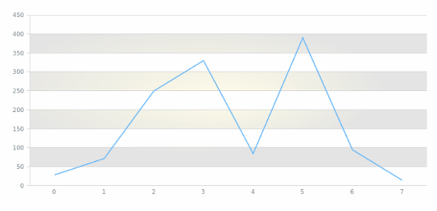 anychart.core.grids.Linear.evenFill set asRadial created by AnyChart Team