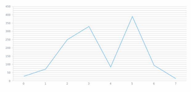 anychart.core.grids.Linear.isMinor set created by AnyChart Team