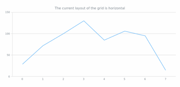 anychart.core.grids.Linear.layout get created by AnyChart Team