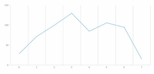 anychart.core.grids.Linear.layout set created by AnyChart Team