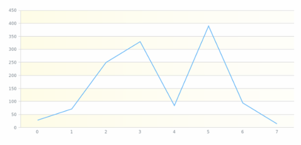 anychart.core.grids.Linear.oddFill set asArray created by AnyChart Team