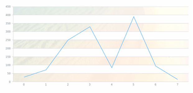 anychart.core.grids.Linear.oddFill set asImg created by AnyChart Team