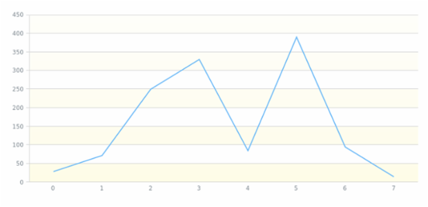 anychart.core.grids.Linear.oddFill set asLinear created by AnyChart Team