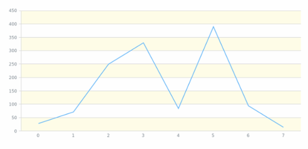 anychart.core.grids.Linear.oddFill set asOpacity created by AnyChart Team