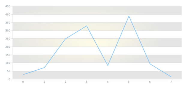 anychart.core.grids.Linear.oddFill set asRadial created by AnyChart Team