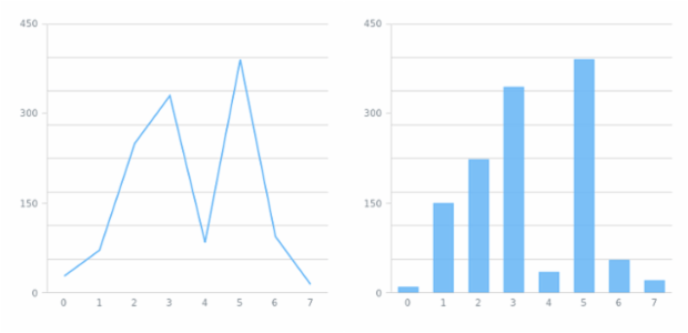 anychart.core.grids.Linear.scale get created by AnyChart Team