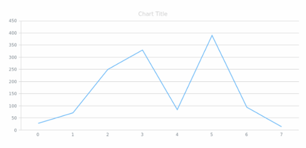 anychart.core.grids.Linear.stroke get created by AnyChart Team
