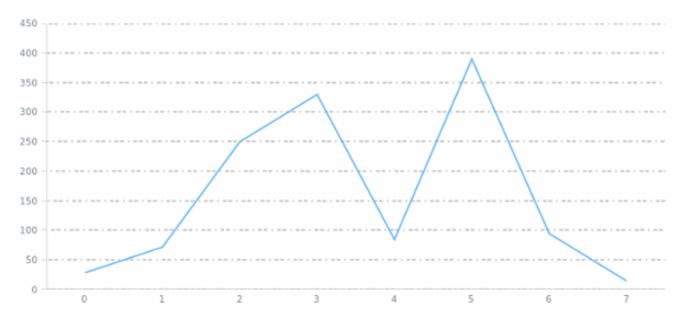 anychart.core.grids.Linear.stroke set created by AnyChart Team