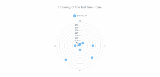 anychart.core.grids.Polar.drawLastLine get created by AnyChart Team