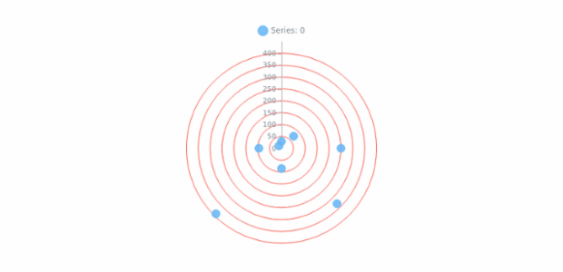 anychart.core.grids.Polar.drawLastLine set created by AnyChart Team