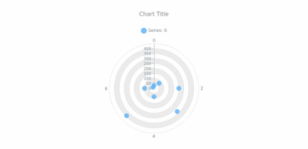anychart.core.grids.Polar.evenFill get created by AnyChart Team