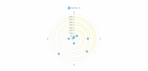 anychart.core.grids.Polar.evenFill set asLinear created by AnyChart Team