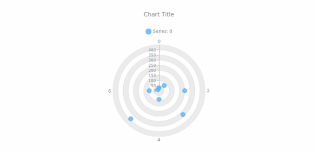 anychart.core.grids.Polar.oddFill get created by AnyChart Team