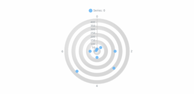 anychart.core.grids.Polar.oddFill set asRadial created by AnyChart Team