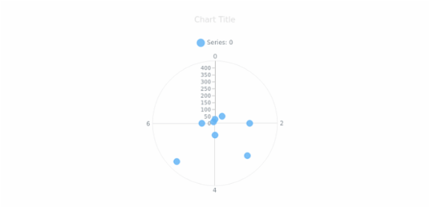 anychart.core.grids.Polar.stroke get created by AnyChart Team
