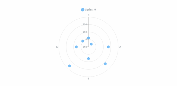 anychart.core.grids.Polar.yScale set created by AnyChart Team