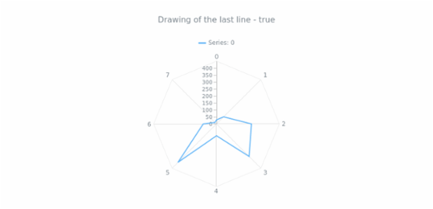anychart.core.grids.Radar.drawLastLine get created by AnyChart Team