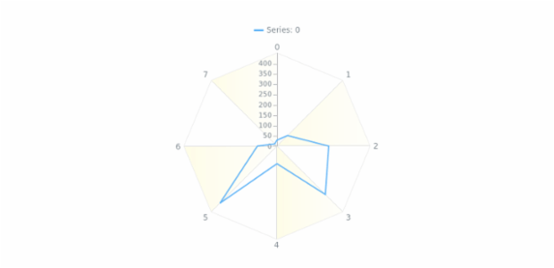 anychart.core.grids.Radar.evenFill set asArray created by AnyChart Team