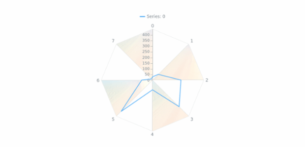 anychart.core.grids.Radar.evenFill set asImg created by AnyChart Team