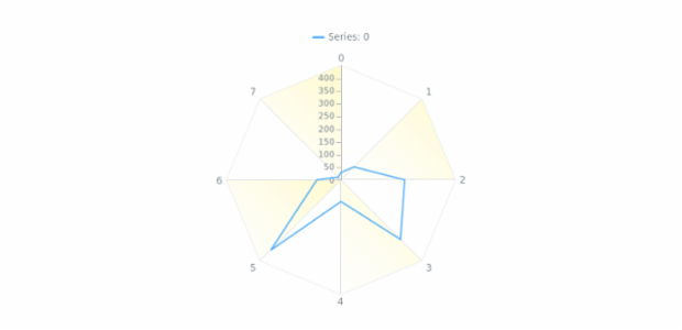anychart.core.grids.Radar.evenFill set asLinear created by AnyChart Team