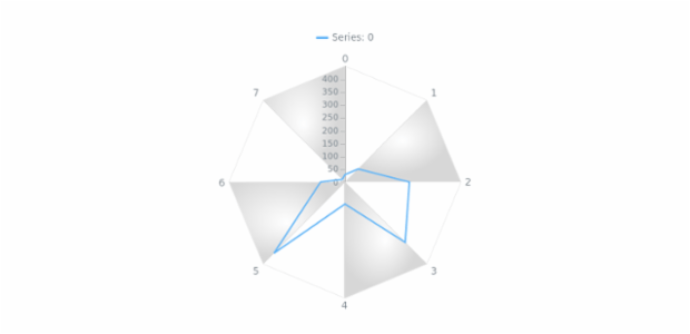 anychart.core.grids.Radar.evenFill set asRadial created by AnyChart Team