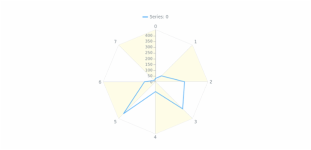 anychart.core.grids.Radar.evenFill set asString created by AnyChart Team