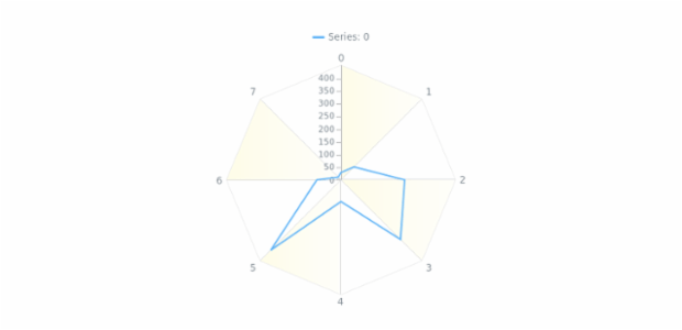 anychart.core.grids.Radar.oddFill set asArray created by AnyChart Team