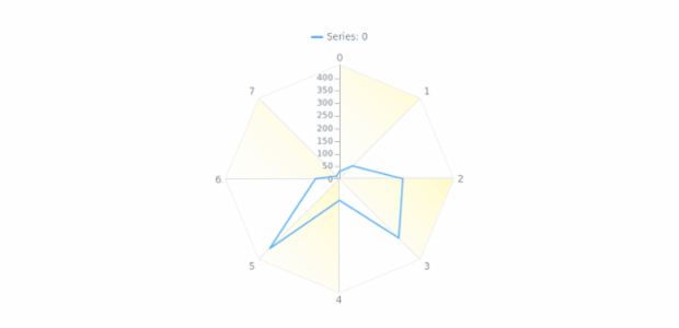 anychart.core.grids.Radar.oddFill set asLinear created by AnyChart Team