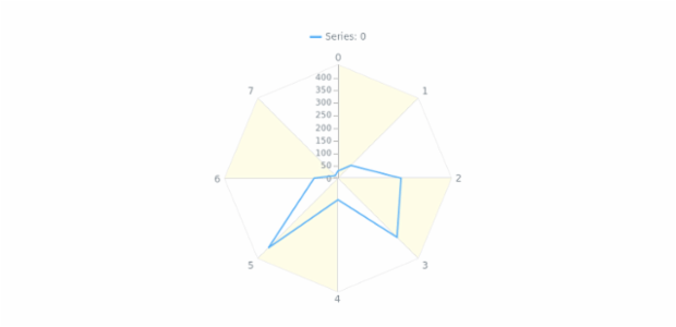 anychart.core.grids.Radar.oddFill set asOpacity created by AnyChart Team