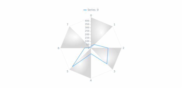 anychart.core.grids.Radar.oddFill set asRadial created by AnyChart Team