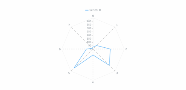 anychart.core.grids.Radar.stroke set created by AnyChart Team