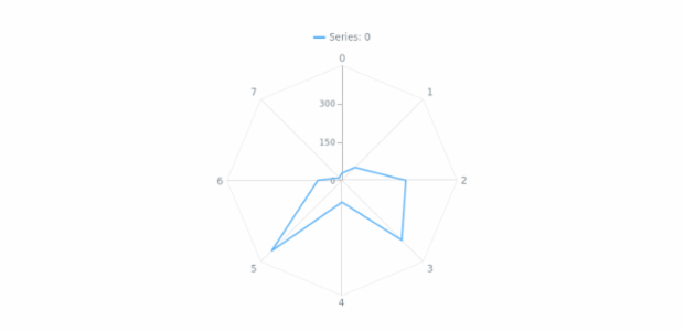 anychart.core.grids.Radar.yScale set created by AnyChart Team