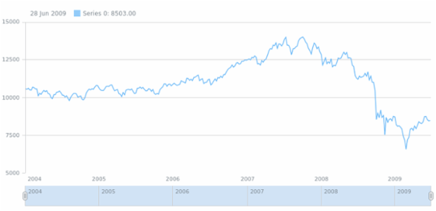 anychart.core.grids.Stock.drawFirstLine set created by AnyChart Team