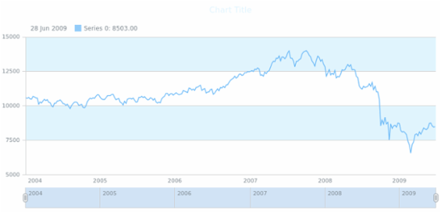 anychart.core.grids.Stock.evenFill get created by AnyChart Team