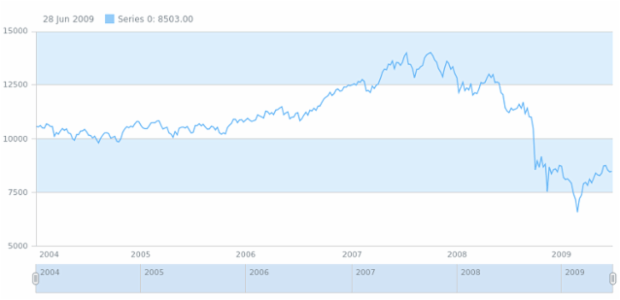 anychart.core.grids.Stock.evenFill set asOpacity created by AnyChart Team