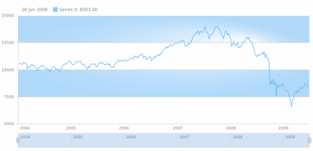 anychart.core.grids.Stock.evenFill set asRadial created by AnyChart Team