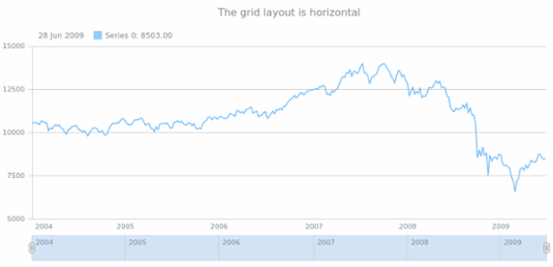 anychart.core.grids.Stock.layout get created by AnyChart Team