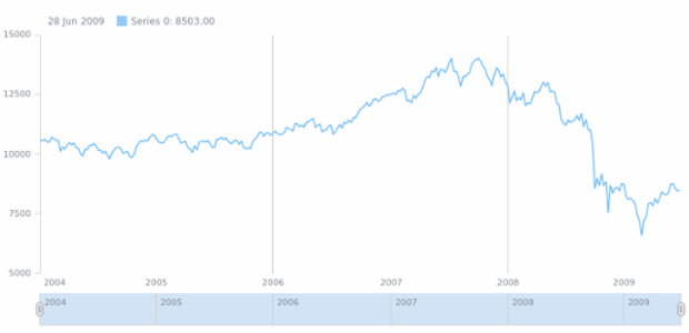 anychart.core.grids.Stock.layout set created by AnyChart Team