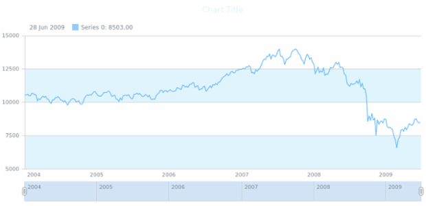 anychart.core.grids.Stock.oddFill get created by AnyChart Team